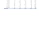 be your professional excel expert for data entry cleaning and dashboards
